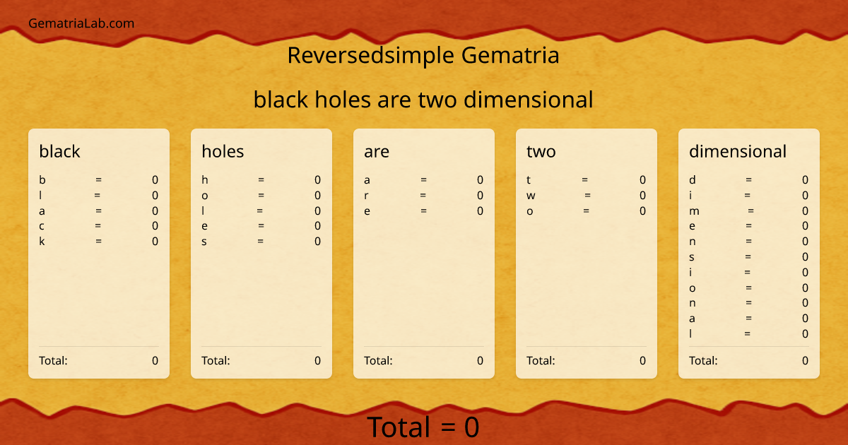black holes are two dimensional in reversedsimple Gematria